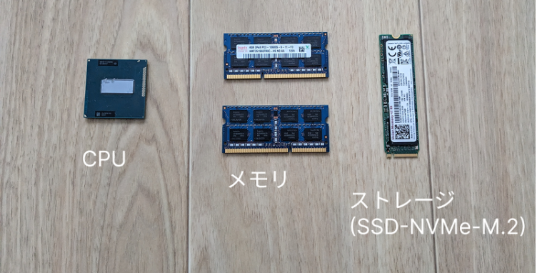 CPU Memory Storageの実物